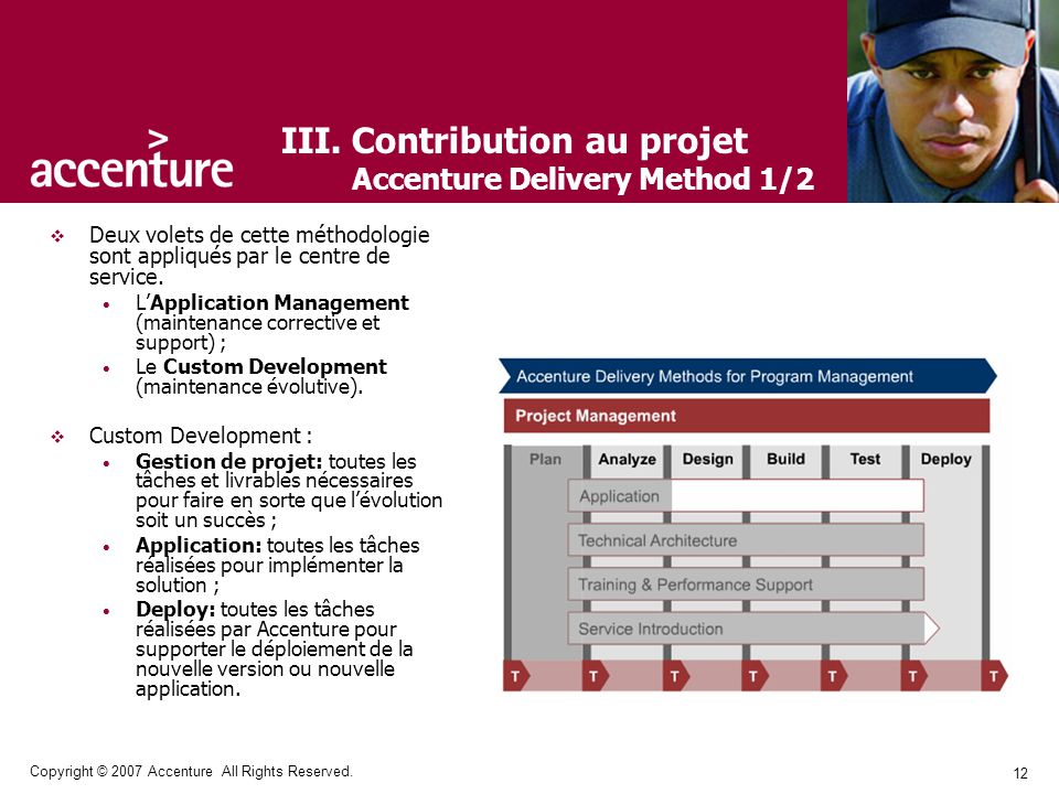 Contribution au projet Accenture Delivery Method 1/2
