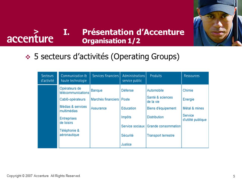 Présentation d’Accenture Organisation 1/2