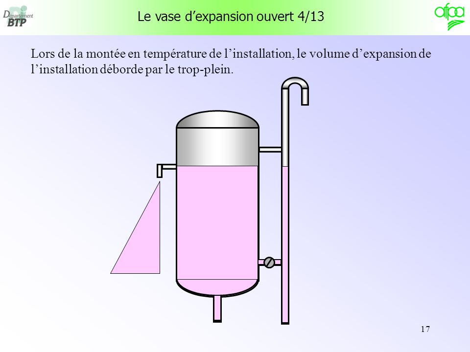 N°4 - Vase d'expansion fermé à pression variable - niv. 3