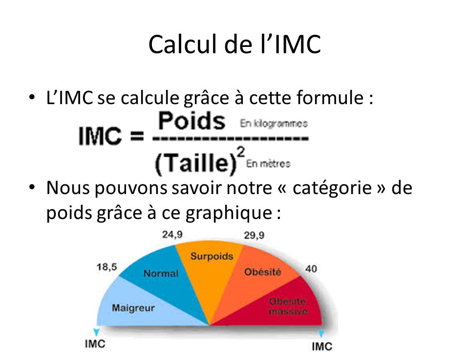 Afbeeldingsresultaat voor l'IMC