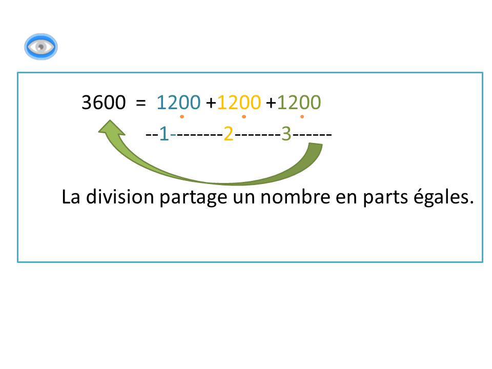 3600 = La division partage un nombre en parts égales.