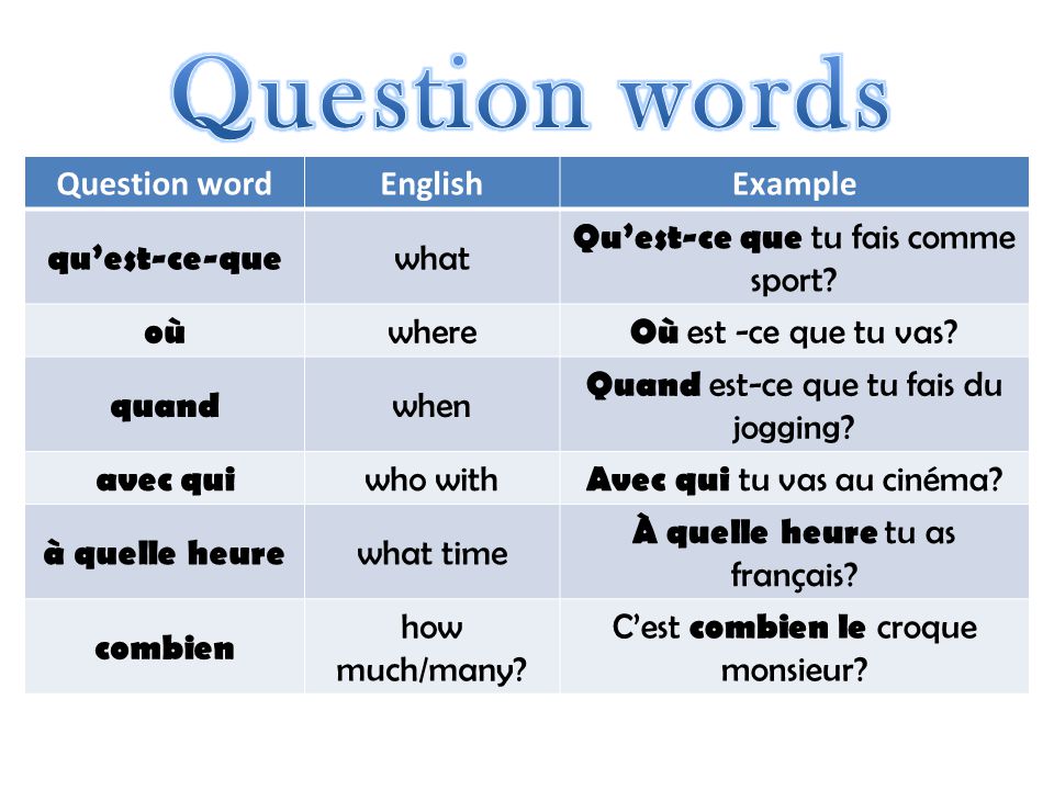 Question words Question word English Example qu’est-ce-que what