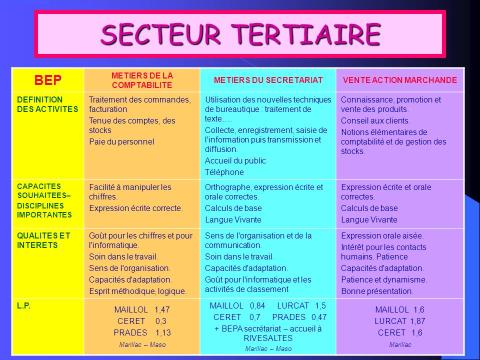 Les C A P Et B E P Des Lycees Professionnels Des P O Ppt Telecharger