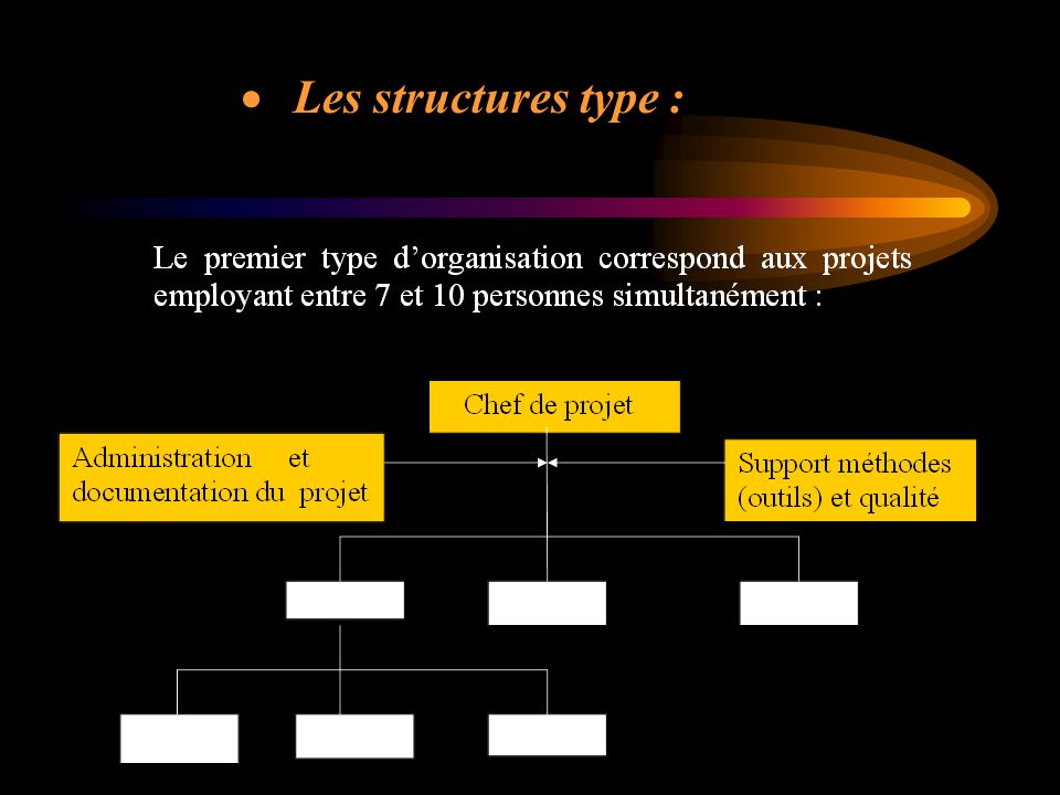· Les structures type :