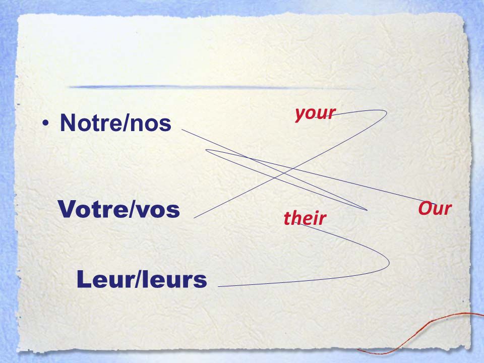 your Notre/nos Votre/vos Our their Leur/leurs