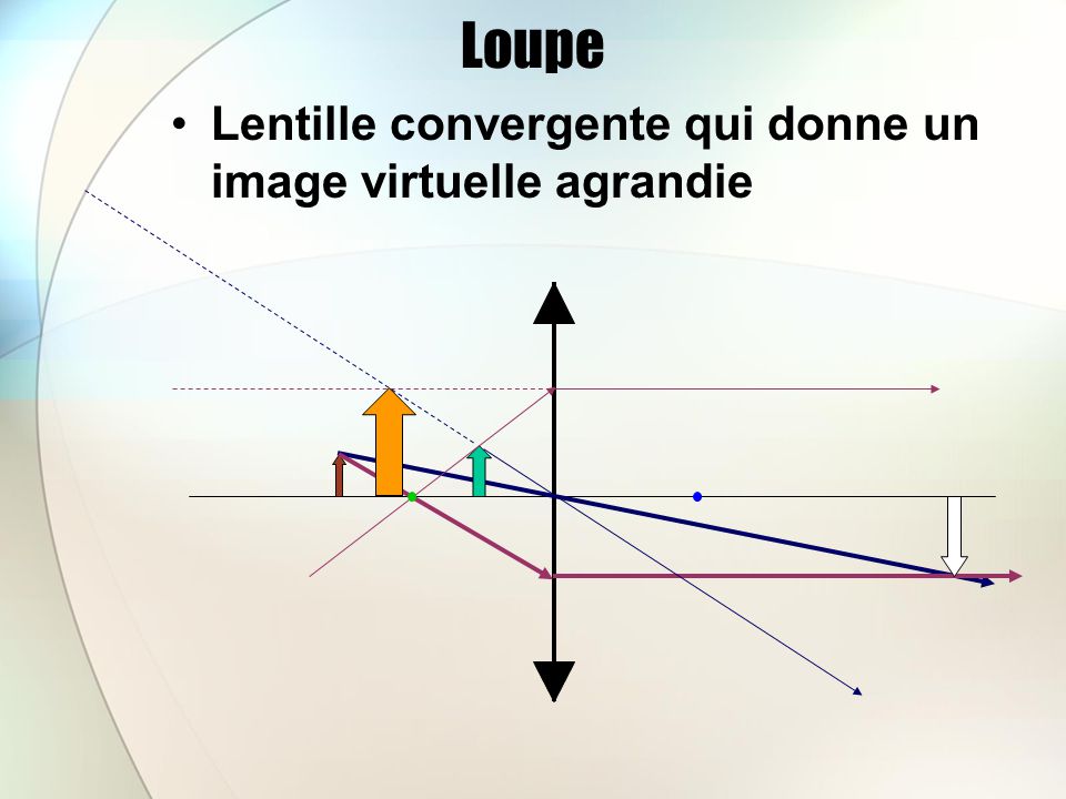 Dernier Cours Dioptre Est Une Surface Spherique Ppt Telecharger