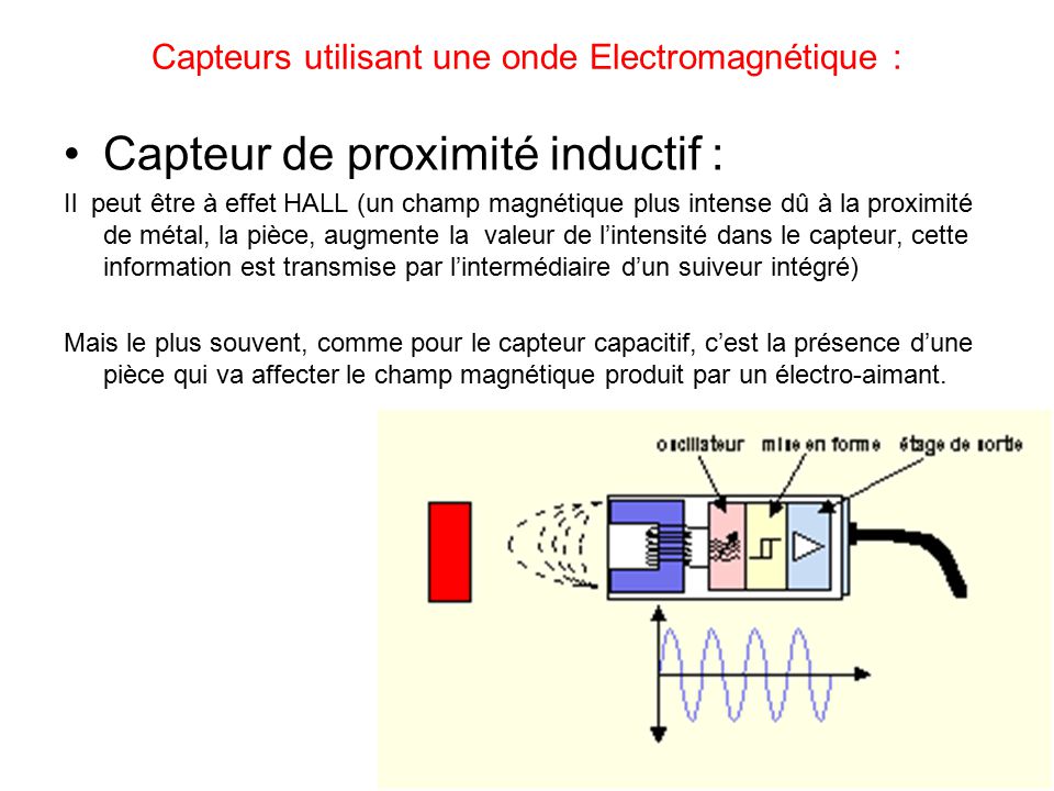 Capteur - Mesurer l'intensité d'une onde électromagnétique