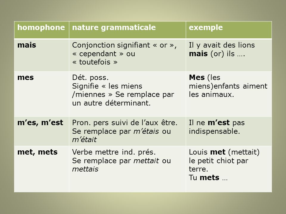 Les Homophones Ppt Video Online Telecharger