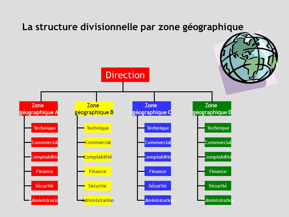 La structure divisionnelle par zone géographique