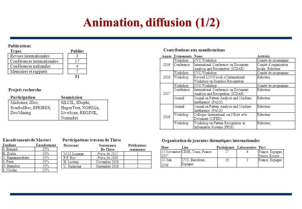 Animation, diffusion (1/2)