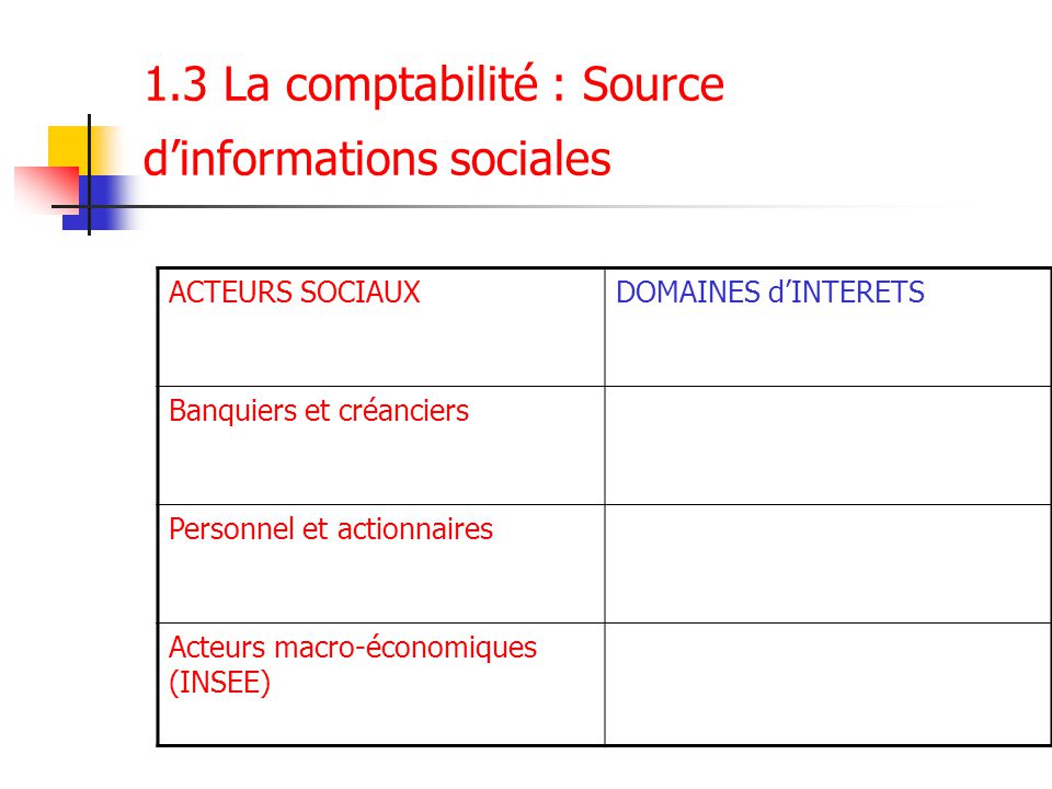1.3 La comptabilité : Source d’informations sociales