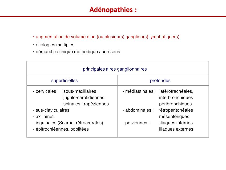 Adénopathies :