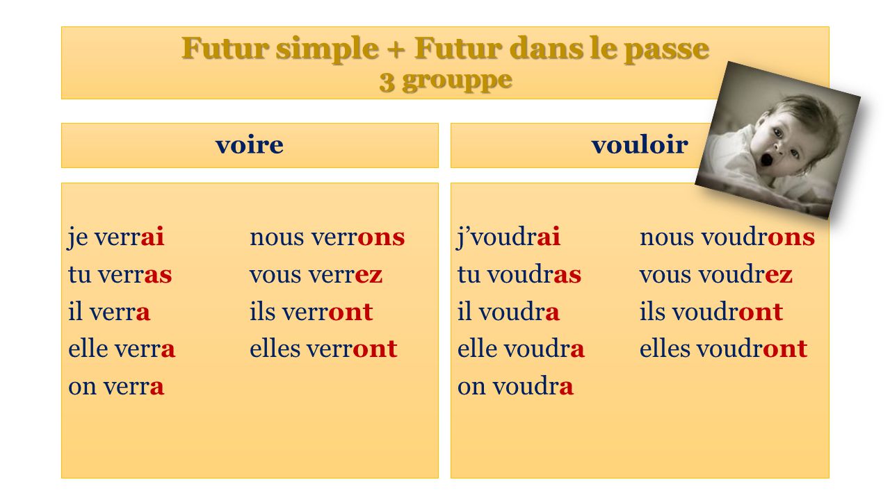 Future simple французский. Образование Future simple во французском. Futur dans le passe во французском. Глаголы в futur simple во французском. Etre futur dans le passe спряжение.