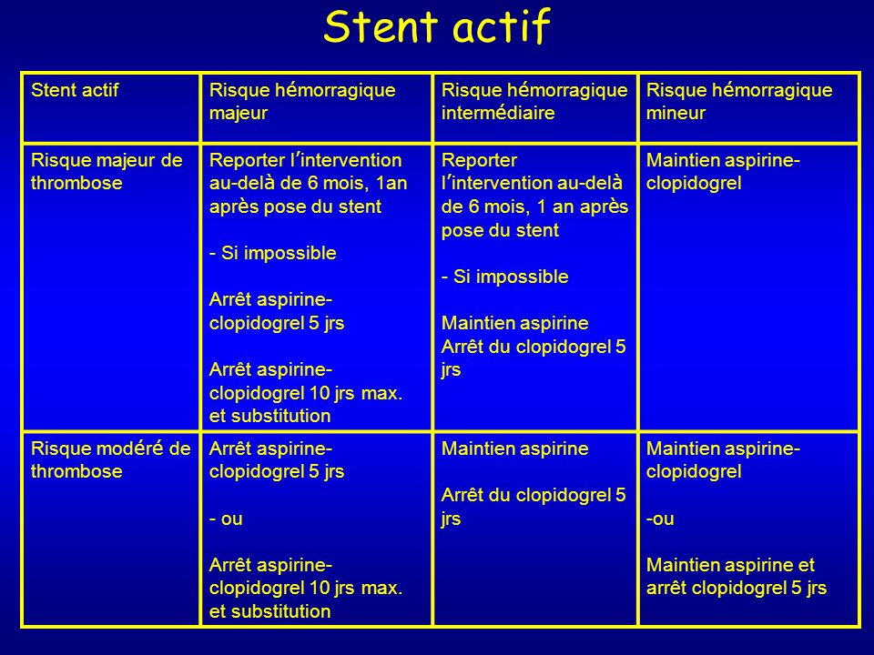 Stent actif Stent actif Risque hémorragique majeur