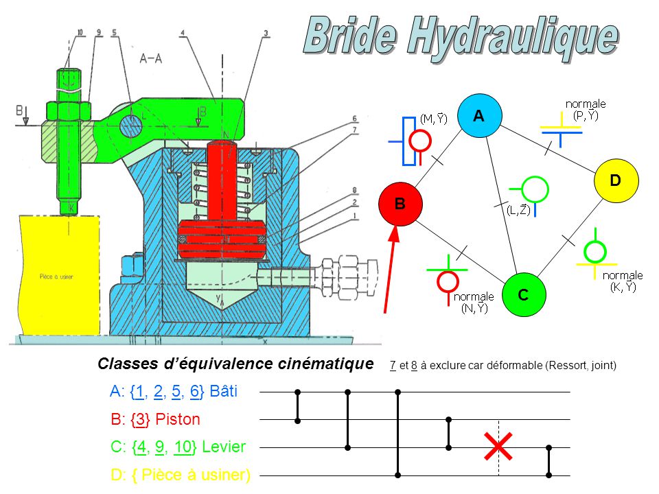 Bride Hydraulique A D B C