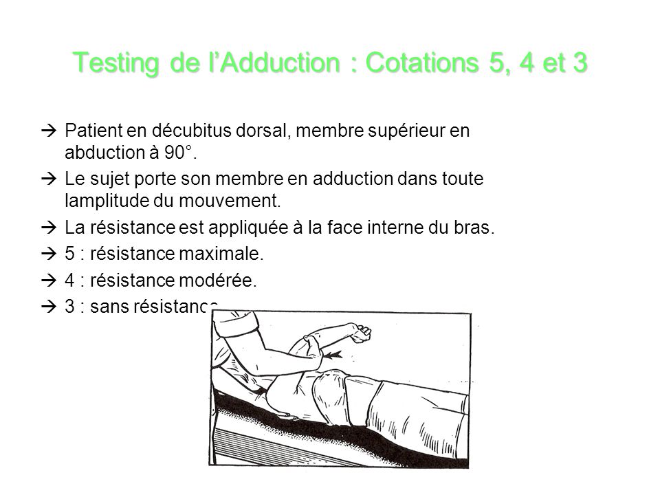 Testing de l’Adduction : Cotations 5, 4 et 3