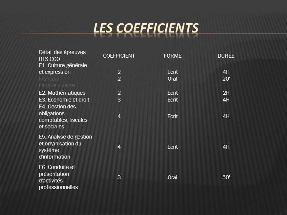Les coefficients Détail des épreuves BTS CGO COEFFICIENT FORME DURÉE