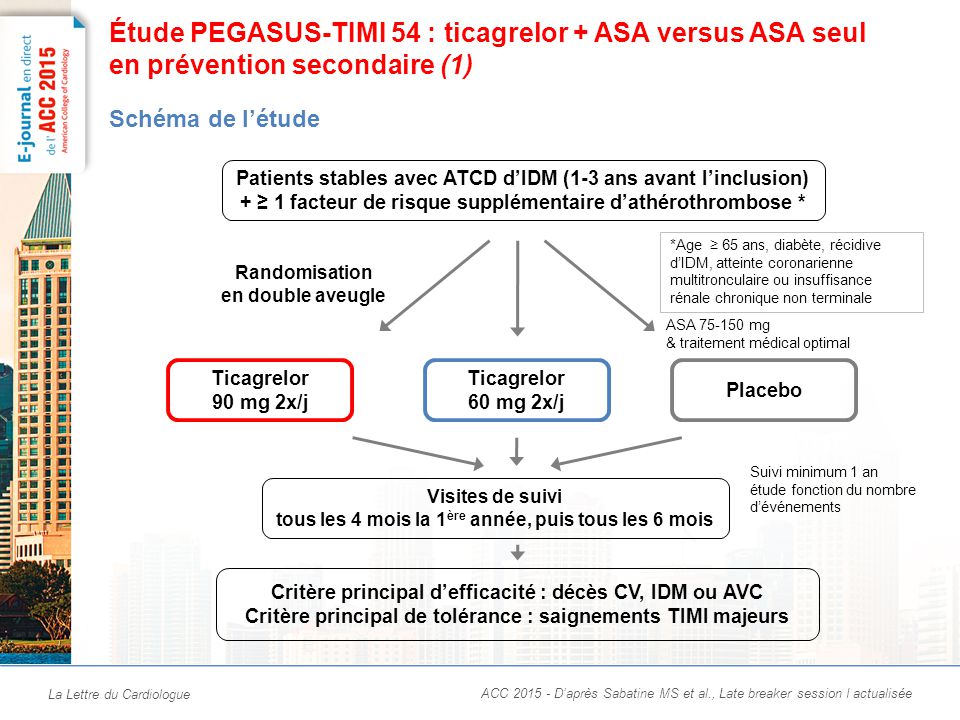 Étude PEGASUS-TIMI 54 : ticagrelor + ASA versus ASA seul en prévention secondaire (2)