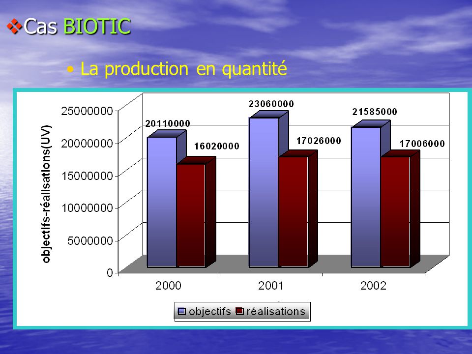 Exposé Sur La Fonction De Production