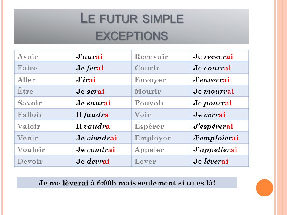 Future simple французский. Future simple спряжение. Future simple таблица французский. Future simple во французском языке исключения. Future simple французский язык правило.