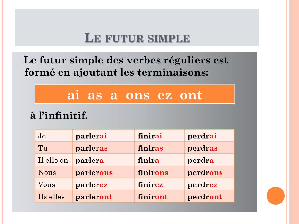 Глаголы будущего времени французский. Le futur simple во французском языке. Future simple французский. Формы Future simple французский. Глаголы в futur simple во французском.