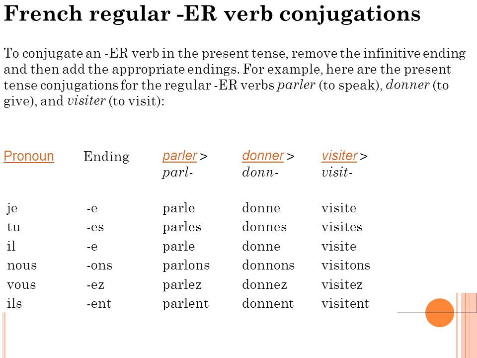 French regular -ER verb conjugations.
