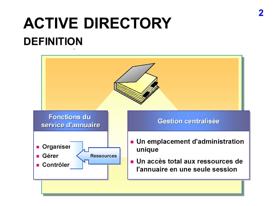 Les Concepts Cles De L Annuaire Active Directory Ppt Telecharger