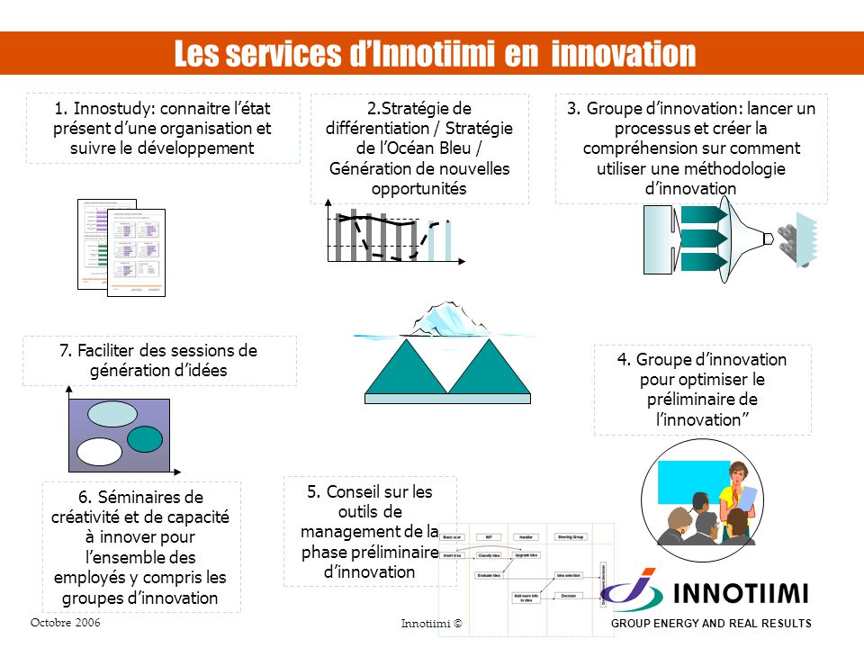 L’innovation, Un Levier De La Croissance - Ppt Video Online Télécharger