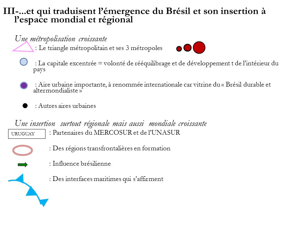 III-...et qui traduisent l’émergence du Brésil et son insertion à l’espace mondial et régional