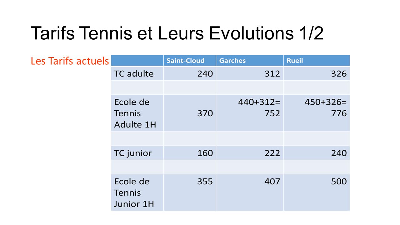 Tarifs Tennis et Leurs Evolutions 1/2
