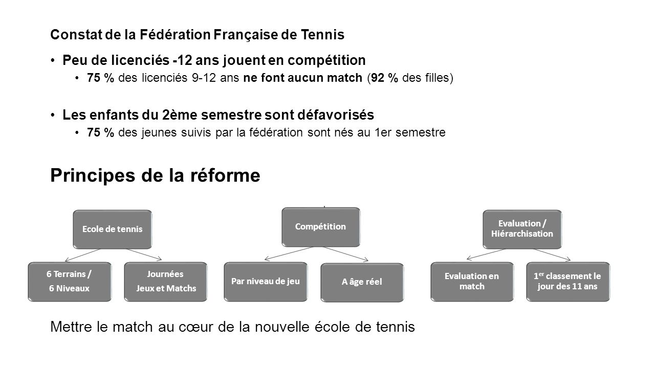 Constat de la Fédération Française de Tennis