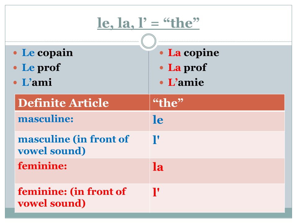 le, la, l’ = the Definite Article the le l la Le copain Le prof