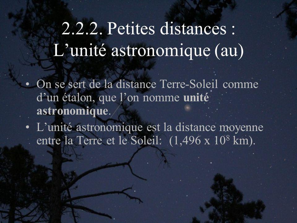 Petites distances : L’unité astronomique (au)