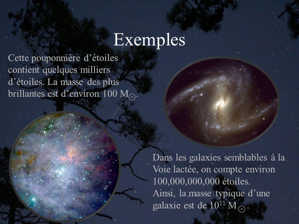 Exemples Cette pouponnière d’étoiles contient quelques milliers d’étoiles. La masse des plus brillantes est d’environ 100 M .
