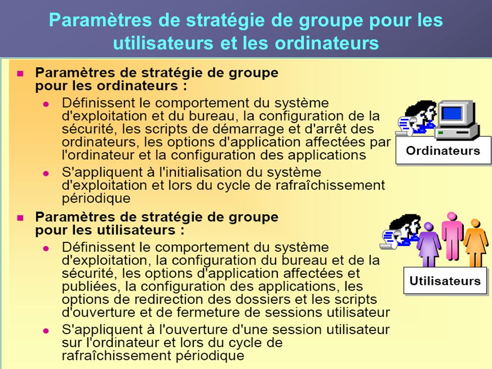 Paramètres de stratégie de groupe pour les utilisateurs et les ordinateurs