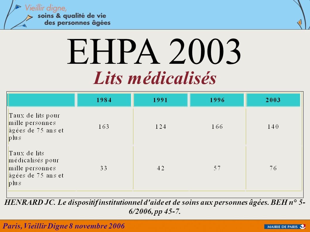 EHPA 2003 Lits médicalisés. HENRARD JC.