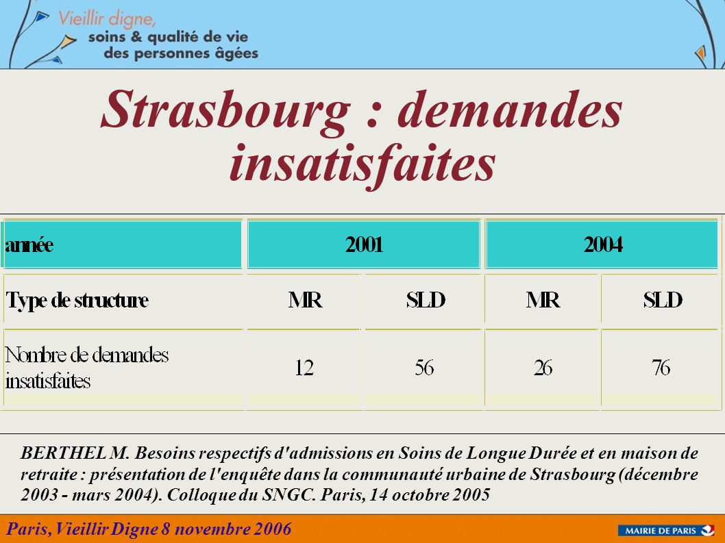 Strasbourg : demandes insatisfaites