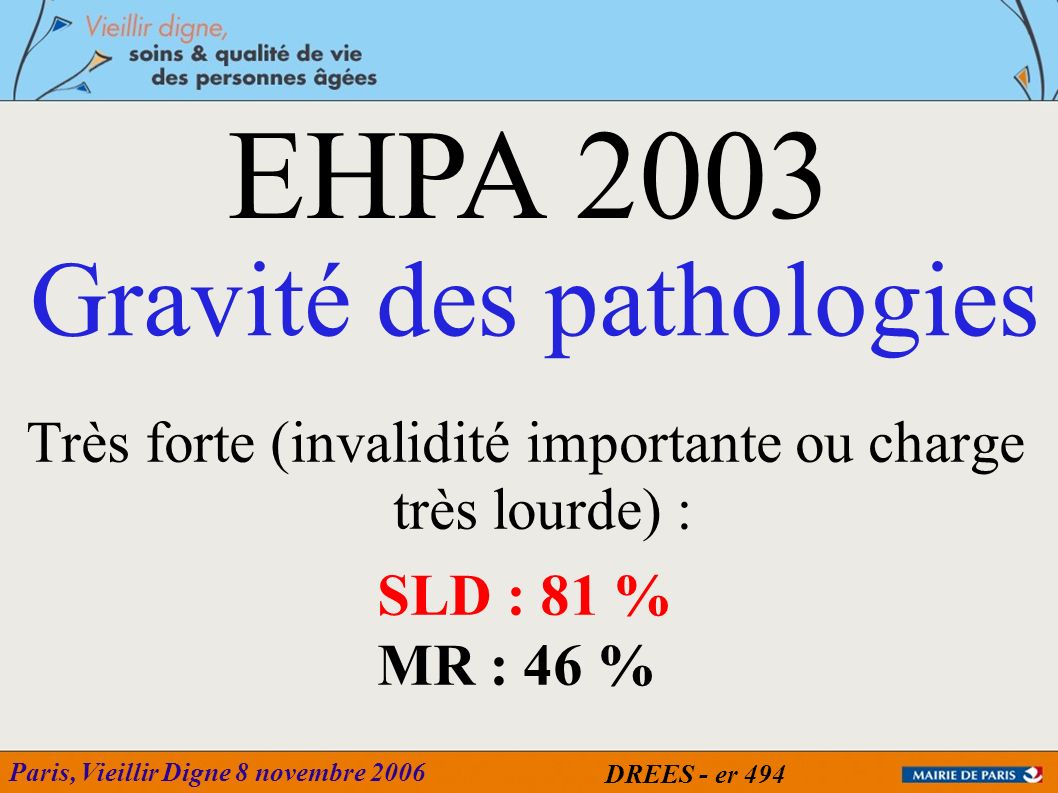 EHPA 2003 Gravité des pathologies