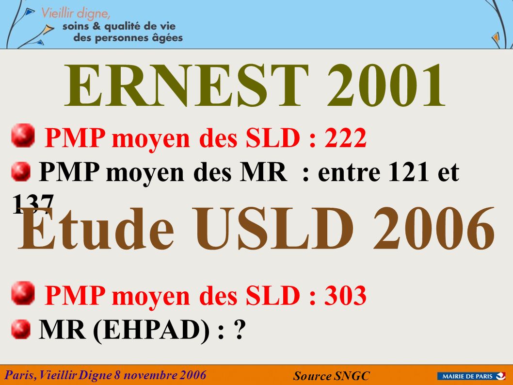 ERNEST 2001 Etude USLD 2006 PMP moyen des SLD : 222