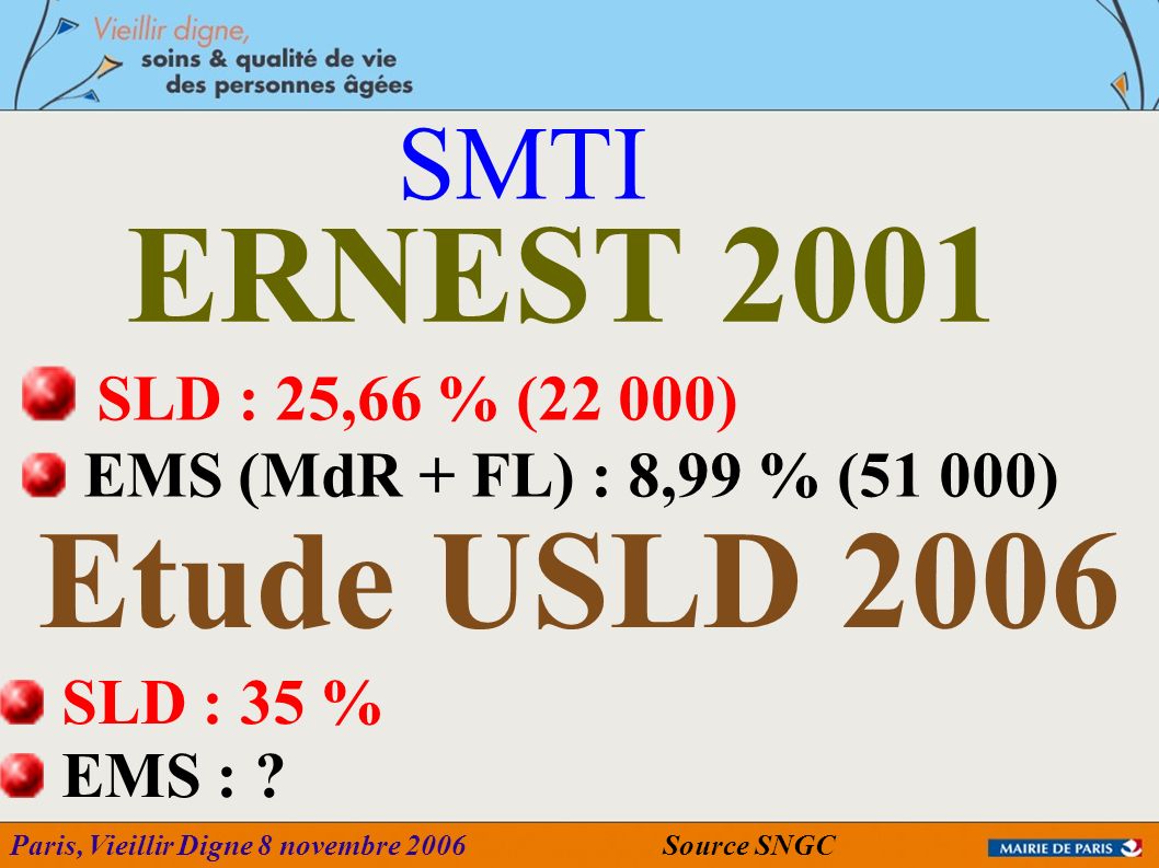 ERNEST 2001 Etude USLD 2006 SMTI SLD : 25,66 % (22 000)