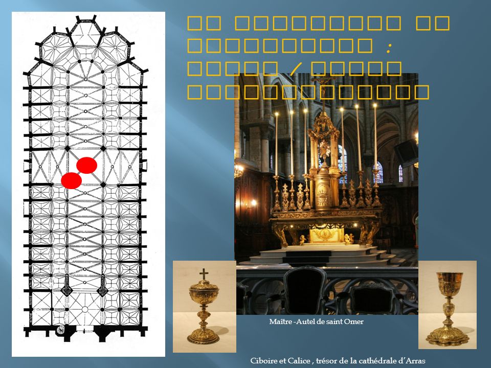 Le sacrifice et offertoire : autel / table eucharistique