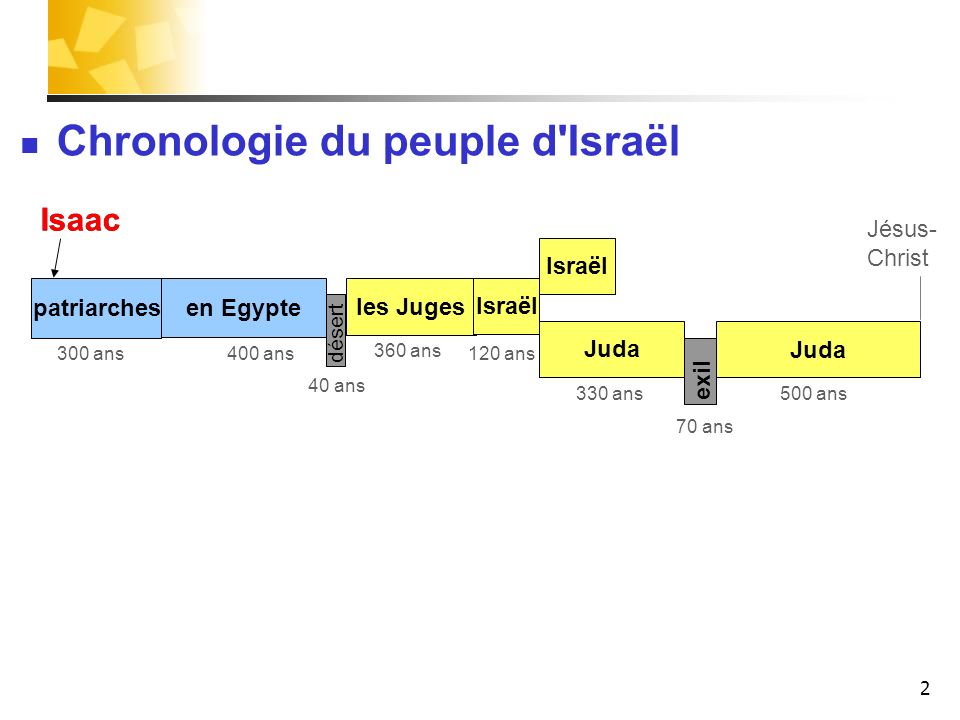 Chronologie du peuple d Israël