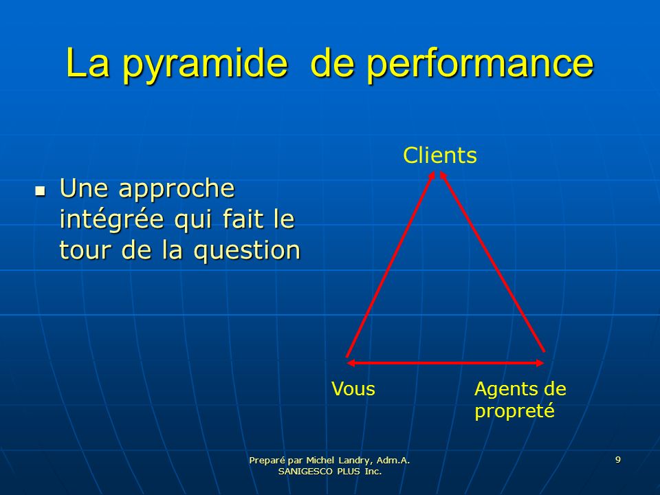 La pyramide de performance