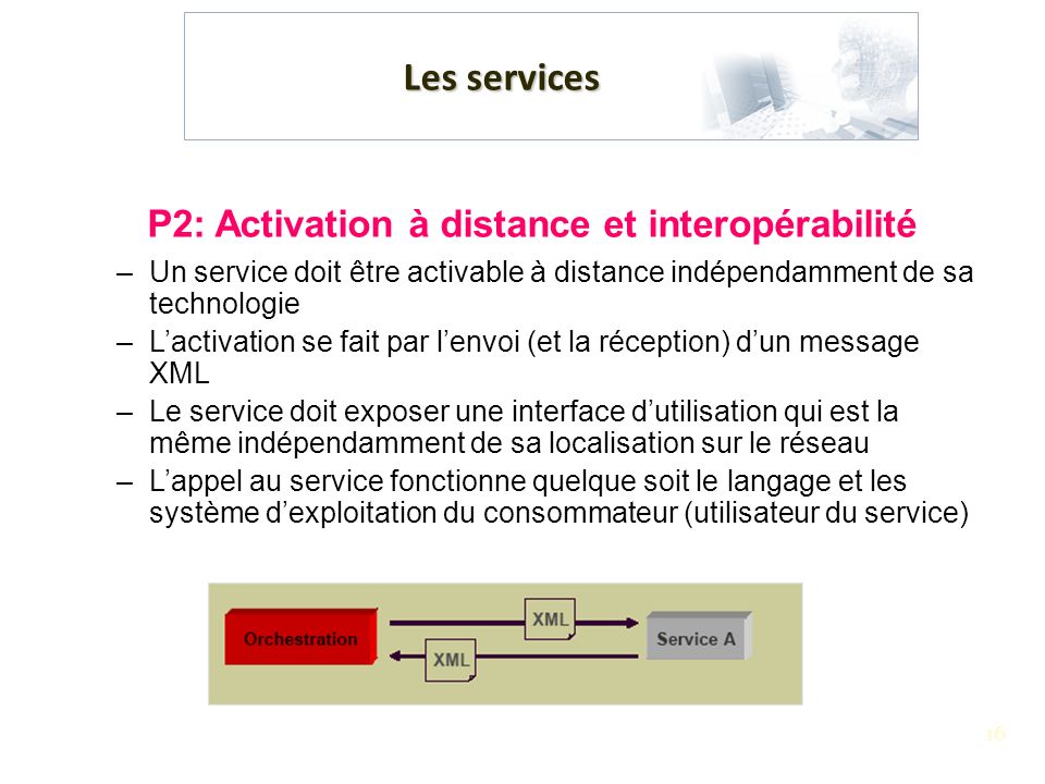 P2: Activation à distance et interopérabilité