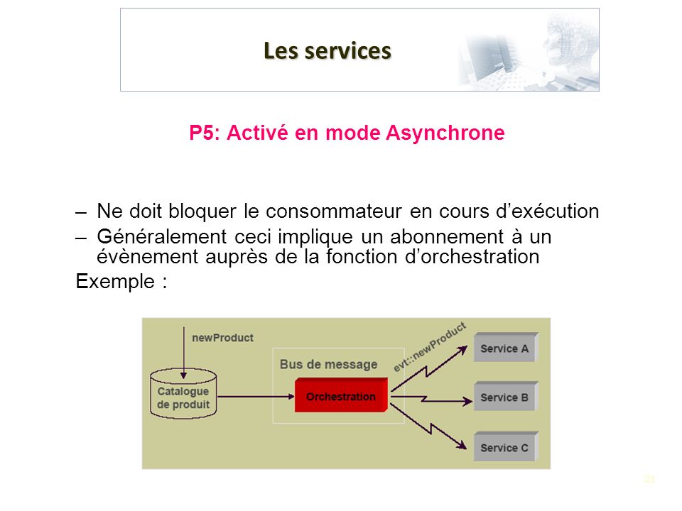 P5: Activé en mode Asynchrone