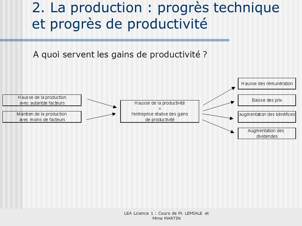 2. La production : progrès technique et progrès de productivité