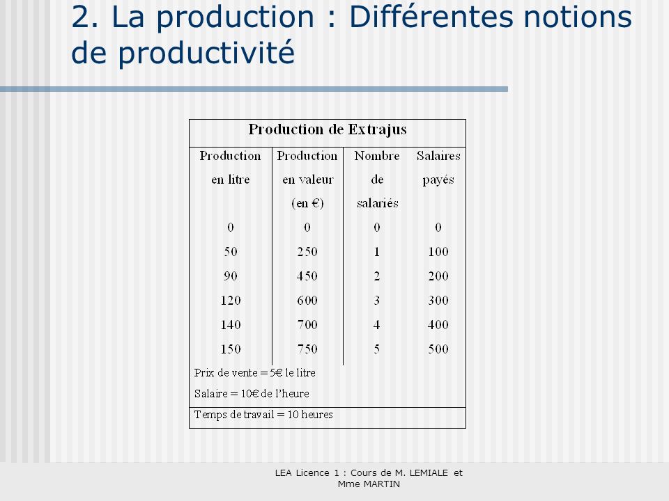 2. La production : Différentes notions de productivité