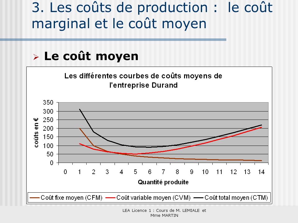 3. Les coûts de production : le coût marginal et le coût moyen