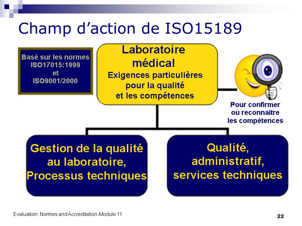 Champ d’action de ISO15189 Evaluation: Normes and Accréditation-Module 11