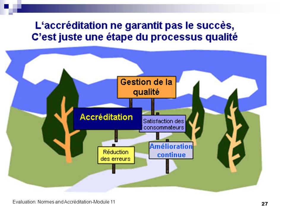 Evaluation: Normes and Accréditation-Module 11